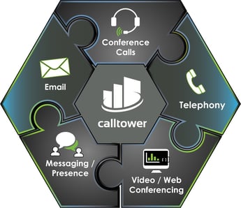 CallTower-Complete.jpg Hosted PBX
