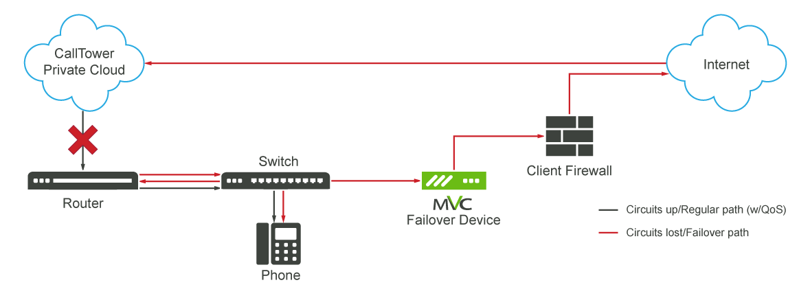 MVC Diagram