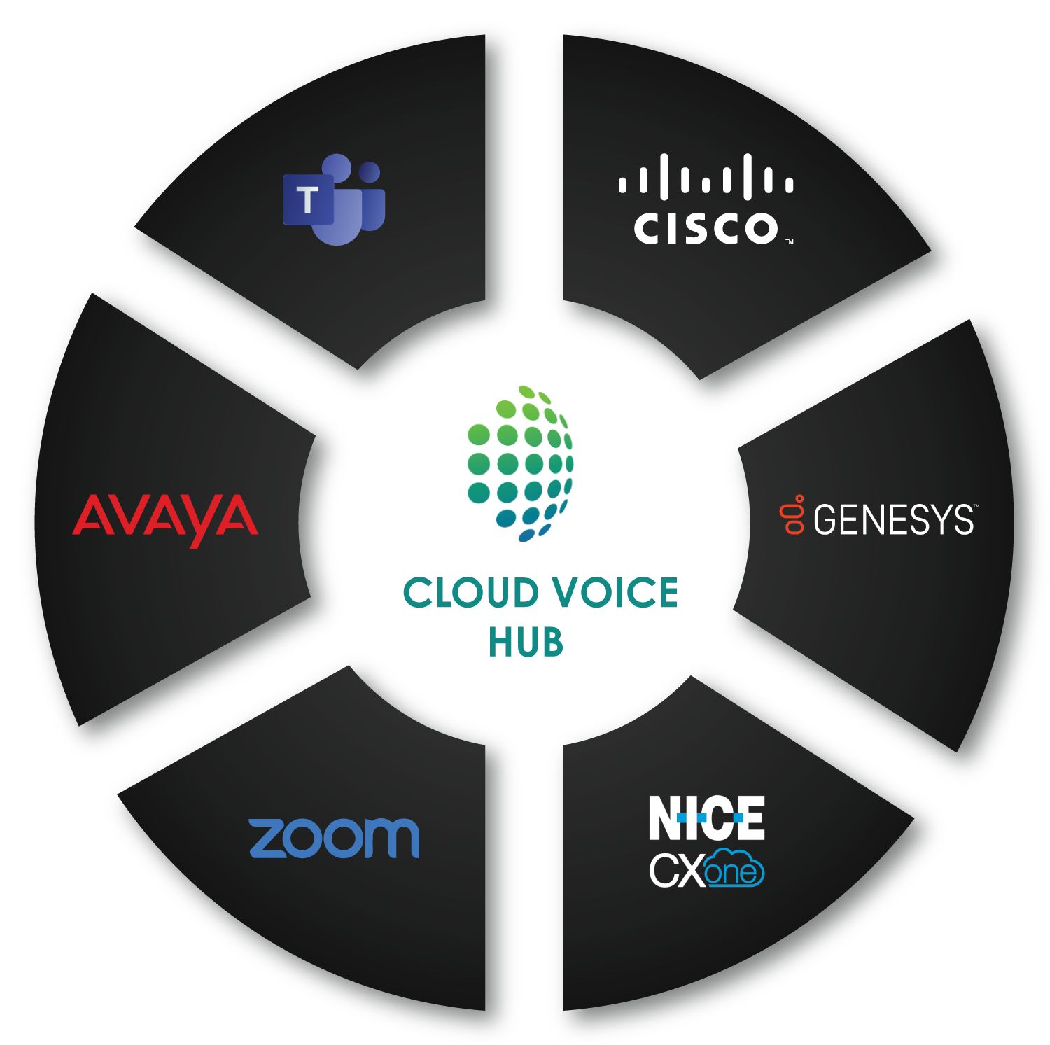 Cloud-Voice-Hub-Wheel