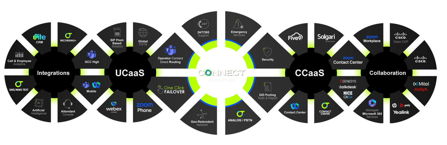 Solution Wheel