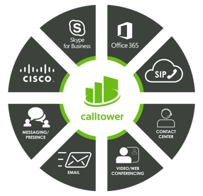 CallTower Unified Communications
