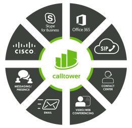 CallTower Hosted Solutions