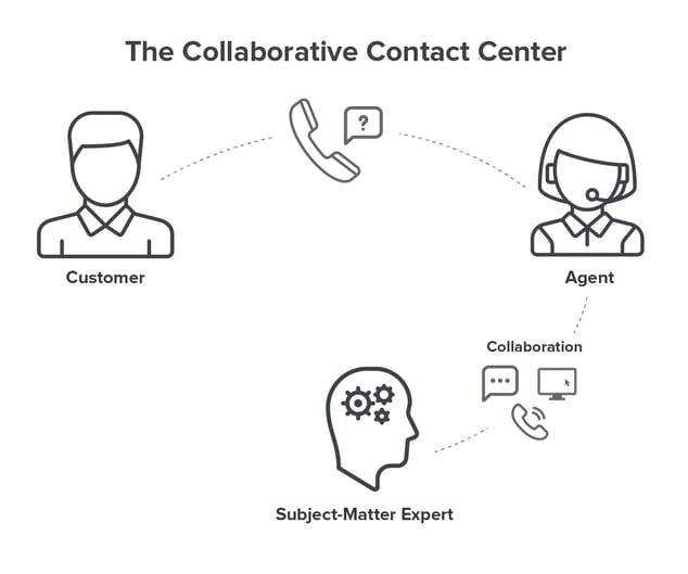 Collaborative_Contact_Center.png