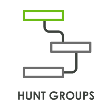 Cisco Hunt Groups