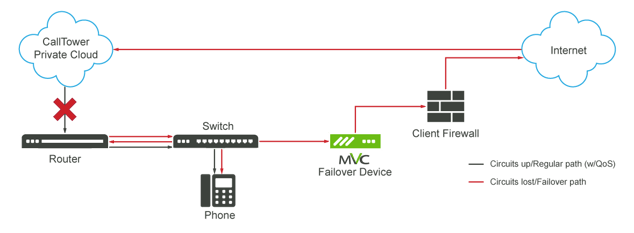 MVC Diagram