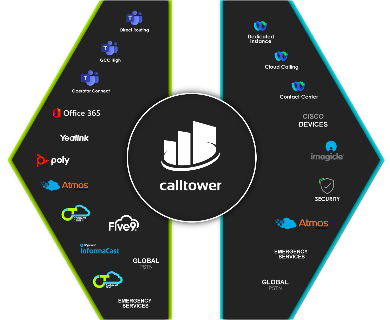 critical integration microsoft teams webex